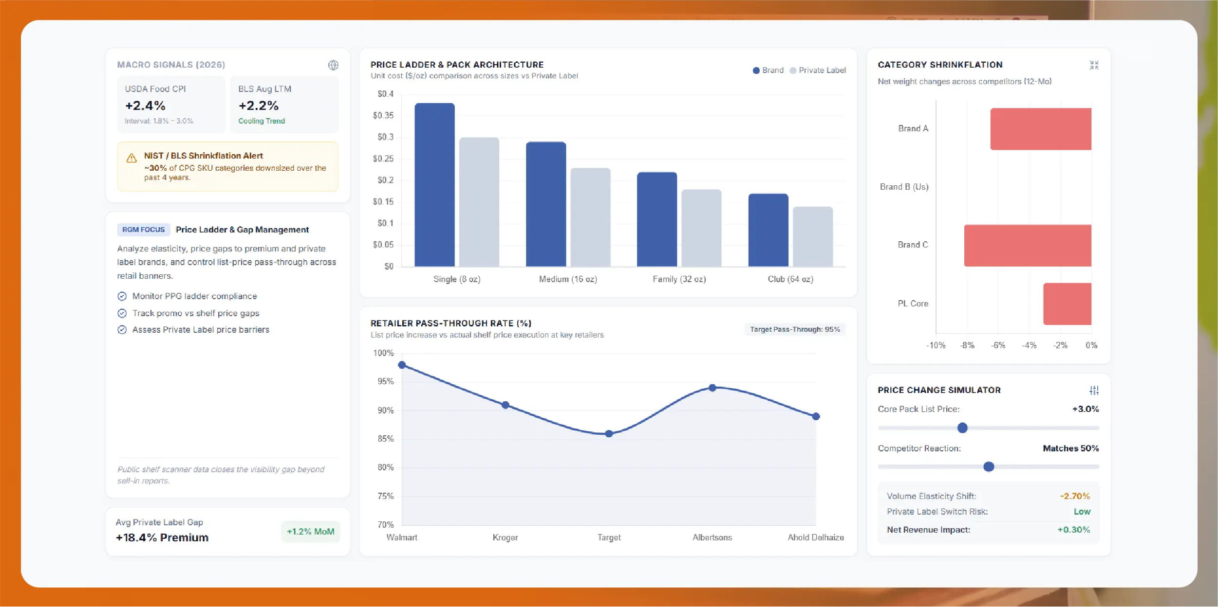 Food delivery commission and menu price markup analysis for restaurants